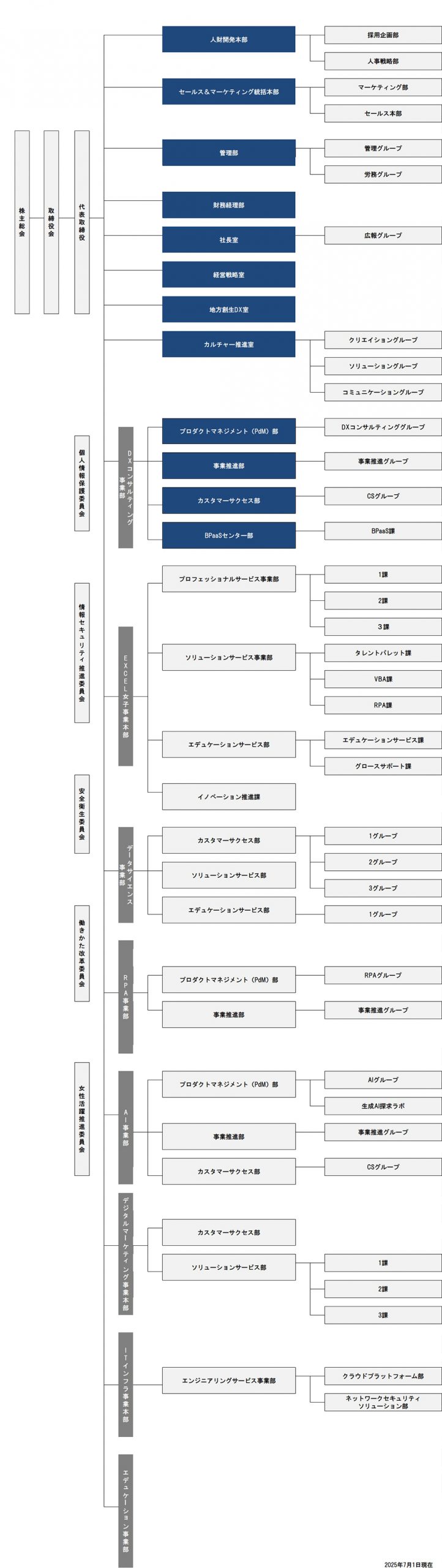 組織図